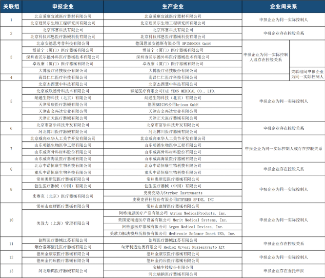 醫療器械進口