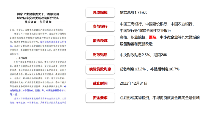 代理進口醫療設備