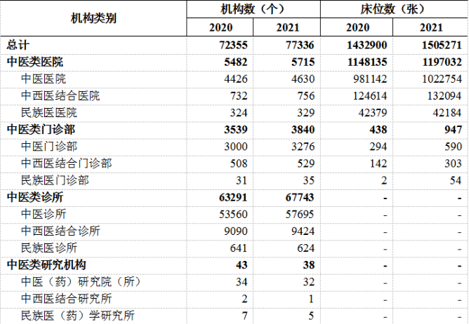 代理進口醫療設備