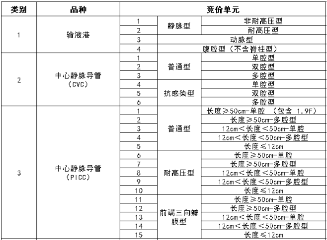 醫療器械進出口服務